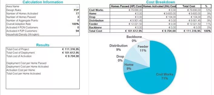 Charts of RDM Networking Planning Canada Inc.